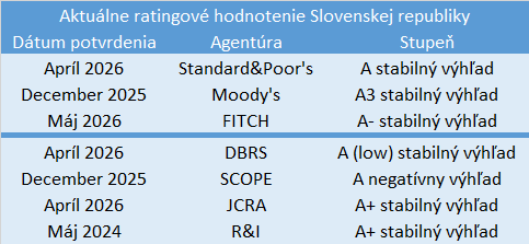 rating